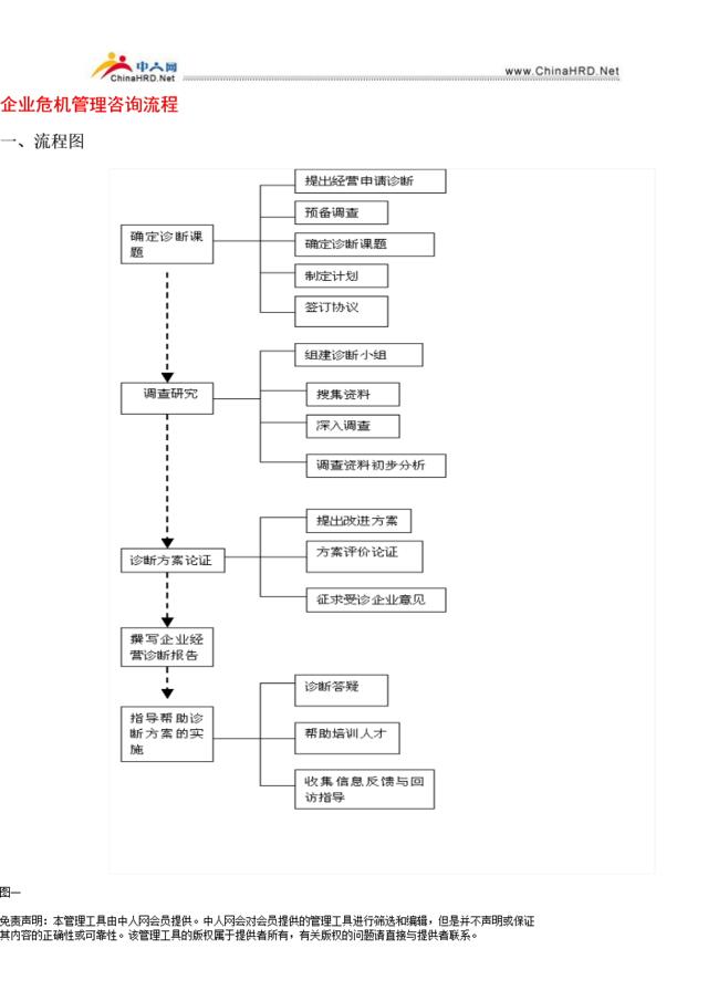 企业危机管理咨询流程