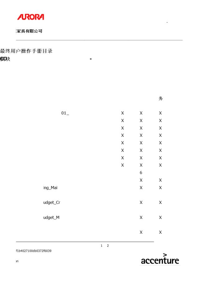 最终用户操作手册目录-CO模块