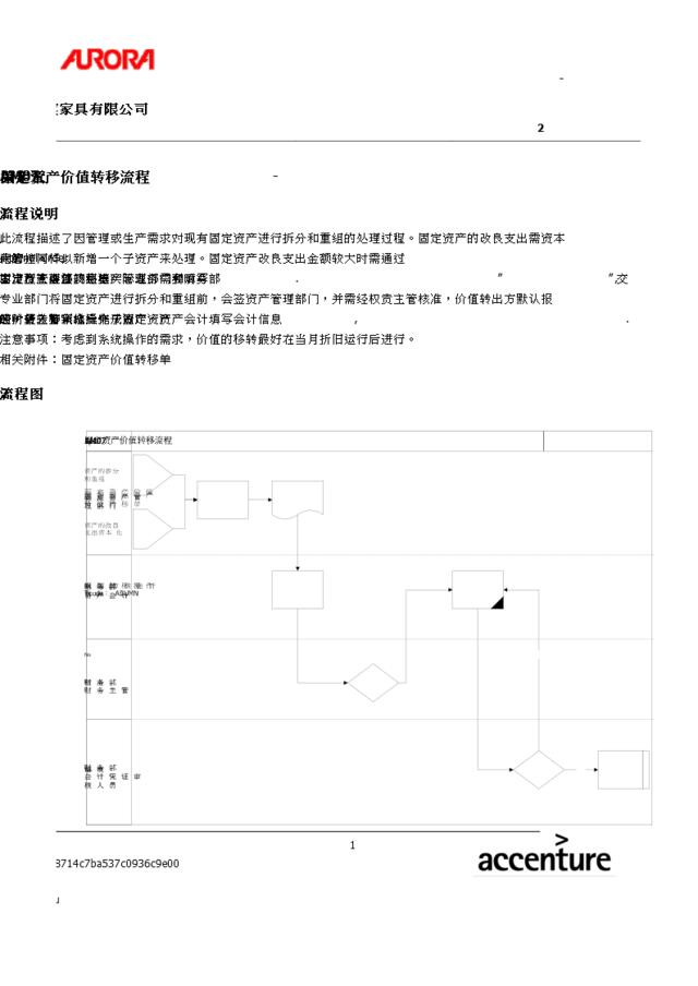 第七章-AM07_固定资产价值转移流程