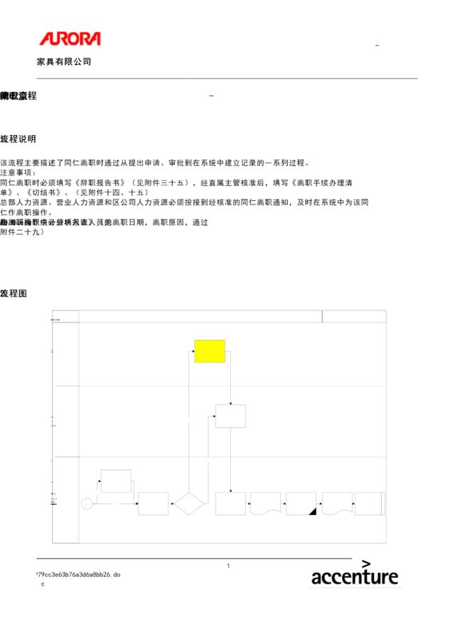 第七章-HR07_离职流程