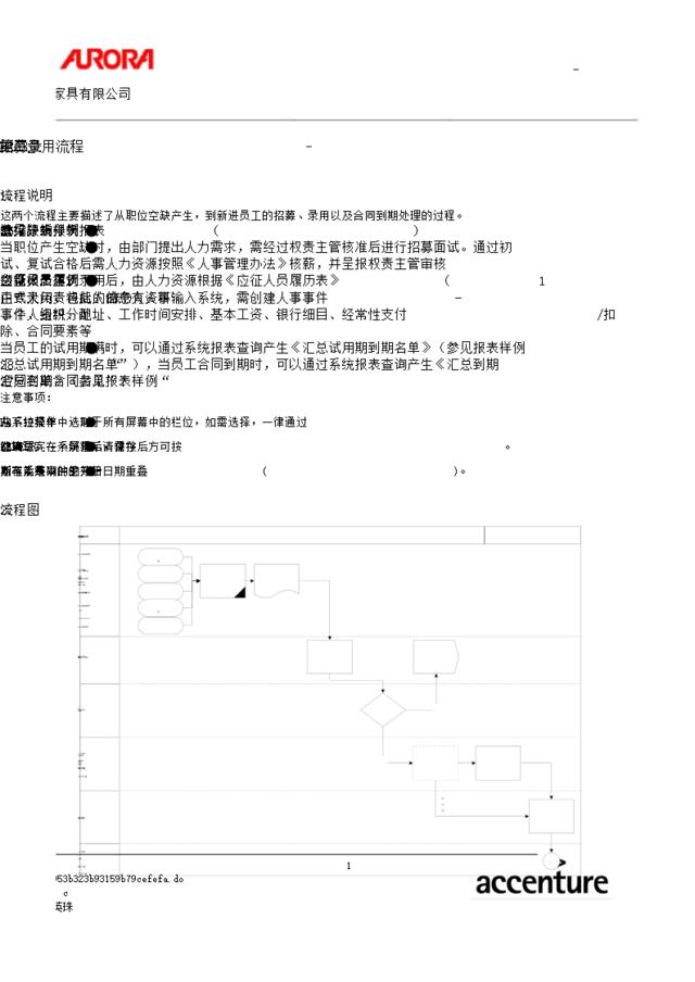 第三章-HR03_招募录用流程