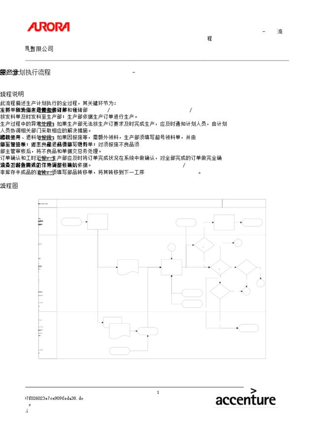 第三章-PP03_生产计划执行流程