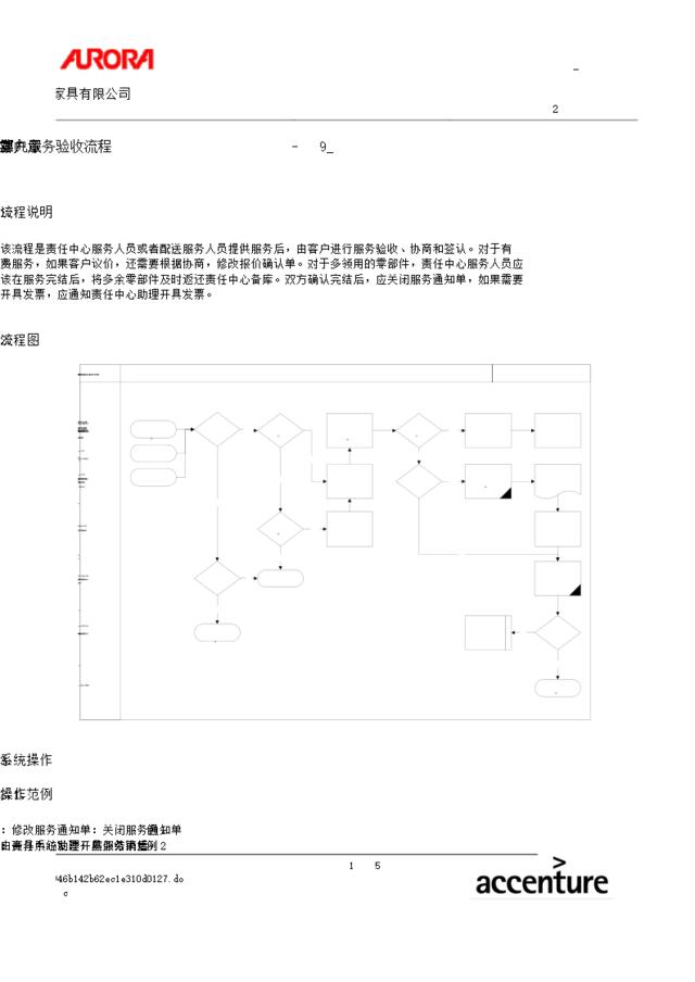 第九章-SM09_客户服务验收流程