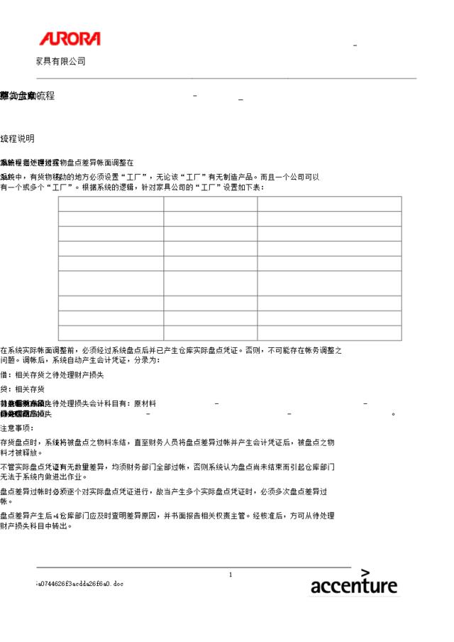 第二十章-MM30_IM09_存货盘点流程