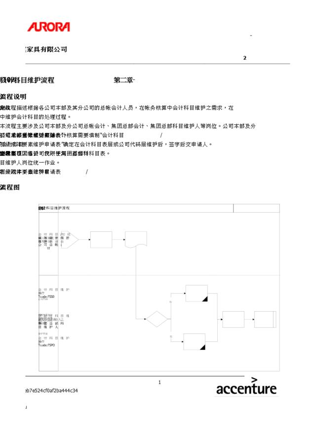 第二章-FI02_会计科目维护流程