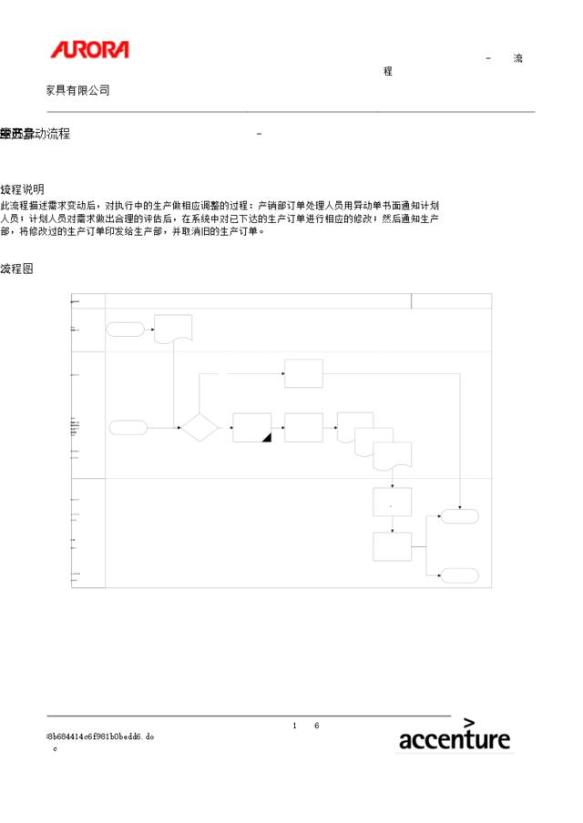 第五章-PP05_生产异动流程