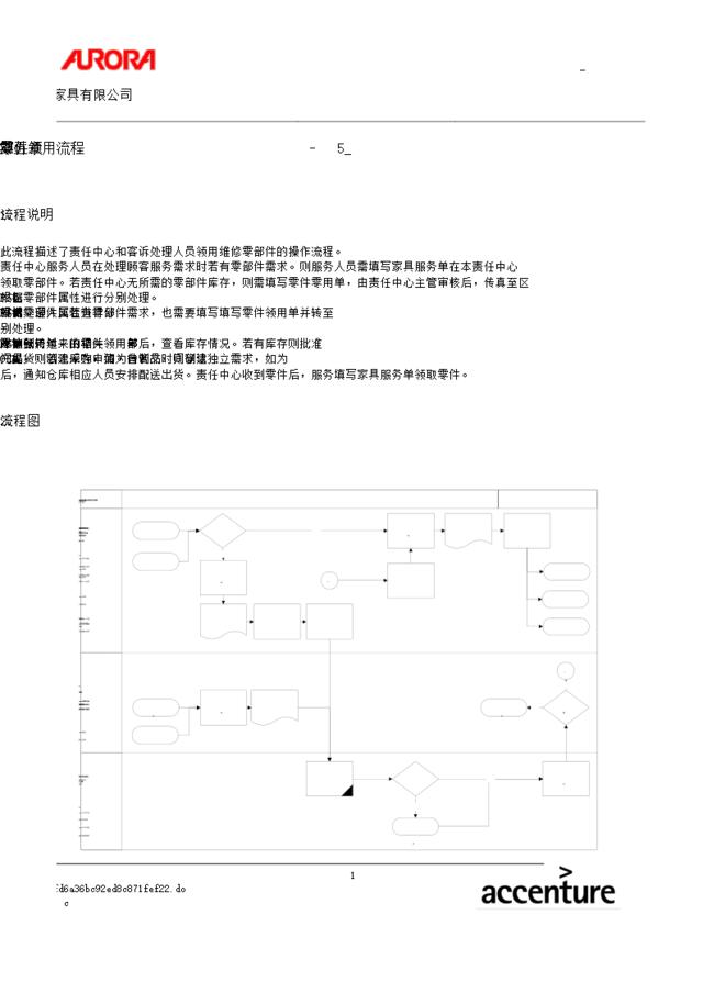 第五章-SM05_零件领用流程