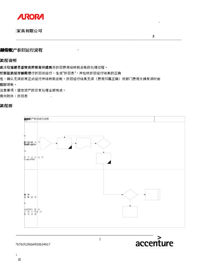 第八章-AM08_固定资产折旧运行流程