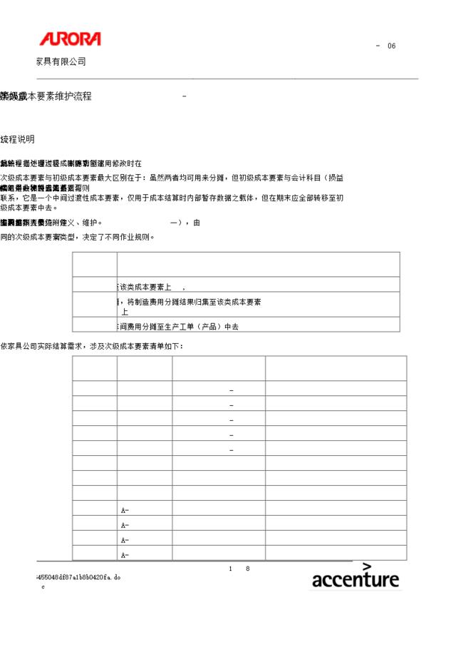 第八章-CO06_次级成本要素维护流程L