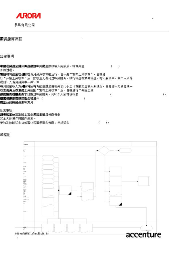 第八章-HR08_工资核算流程