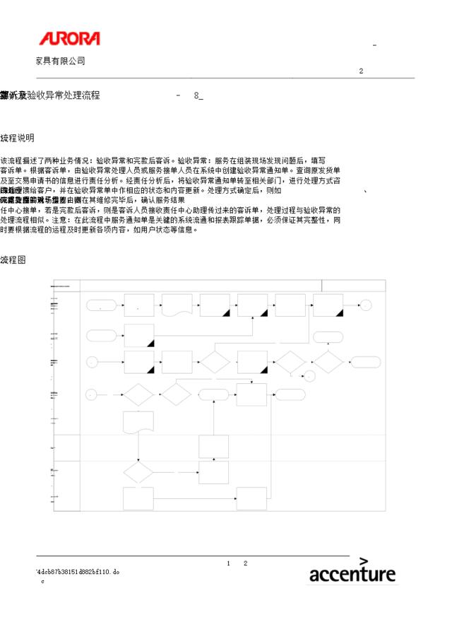 第八章-SM08_客诉及验收异常处理流程