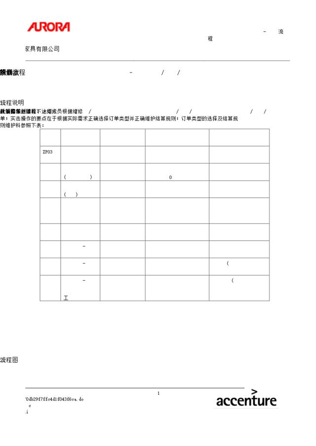 第六章-PP06_维修、拆解、改制流程