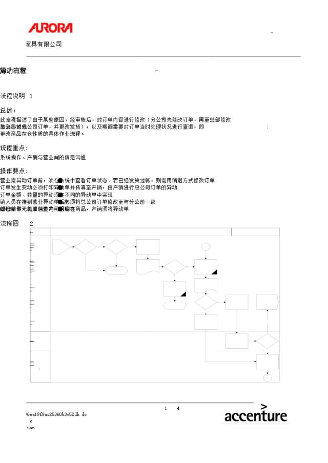 第十三章-SD13异动流程