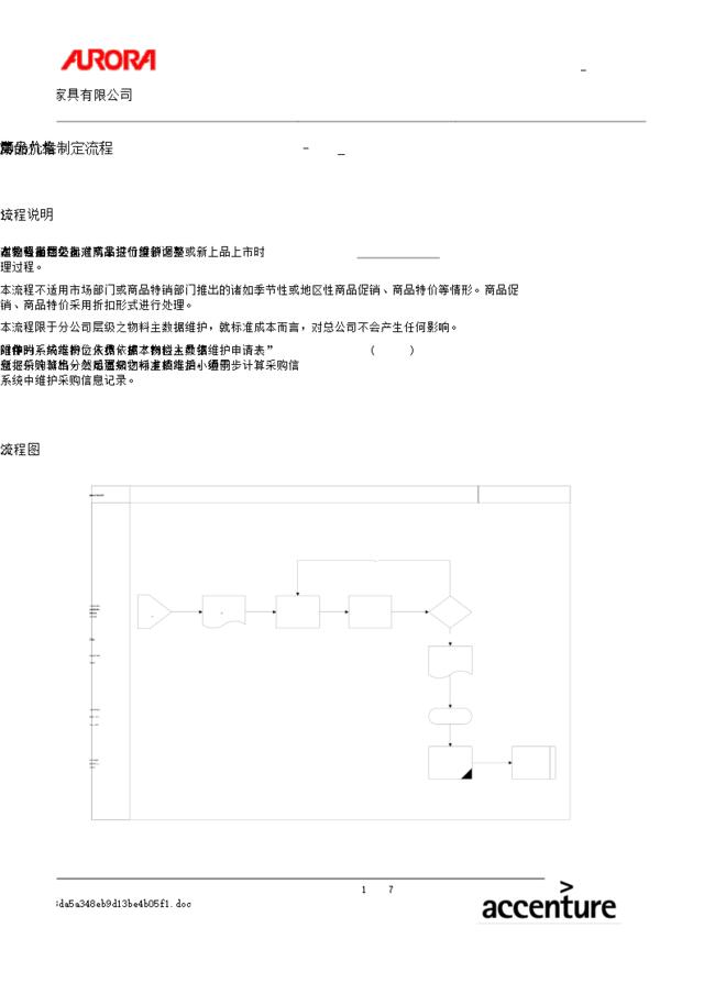 第十九章-SD06_商品价格制定流程