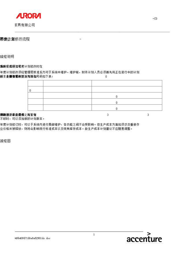 第十二章-CO19_年度计划修改流程