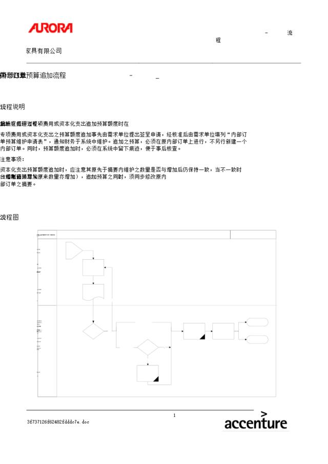 第十四章-CO13(1)_内部订单预算追加流程