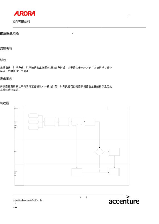 第十四章-SD14费用确认流程