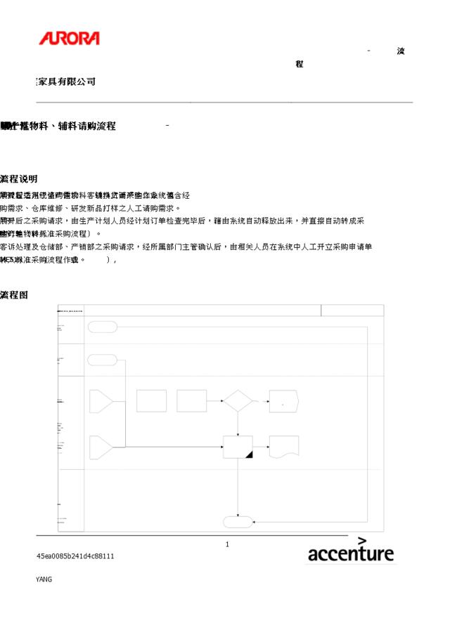 第十章-MM10_生产性物料、辅料请购流程