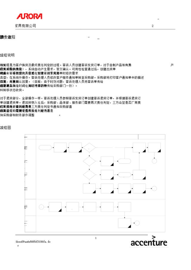 第十章-SM10_换货流程