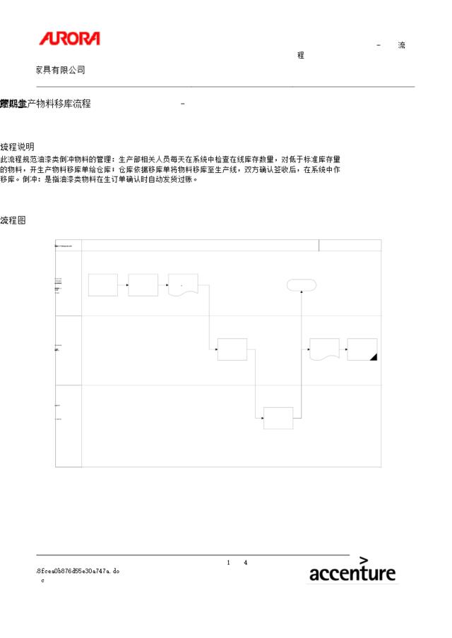 第四章-PP04_定期生产物料移库流程