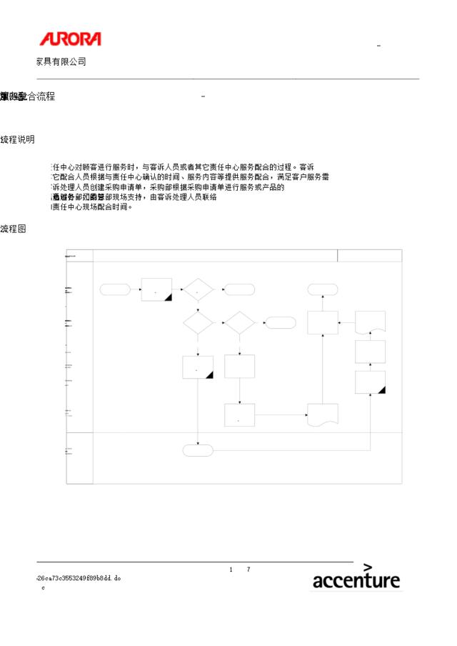 第四章-SM04_服务配合流程