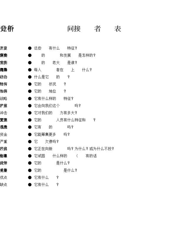 安盛—间接竞争者分析表