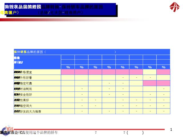 清雪-消费行为及态度研究(3)