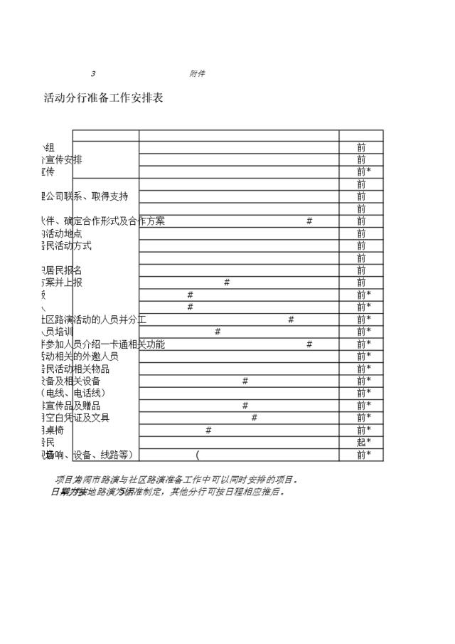 分行准备工作表