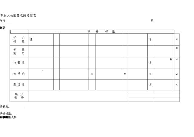 专业人员服务成绩考核表