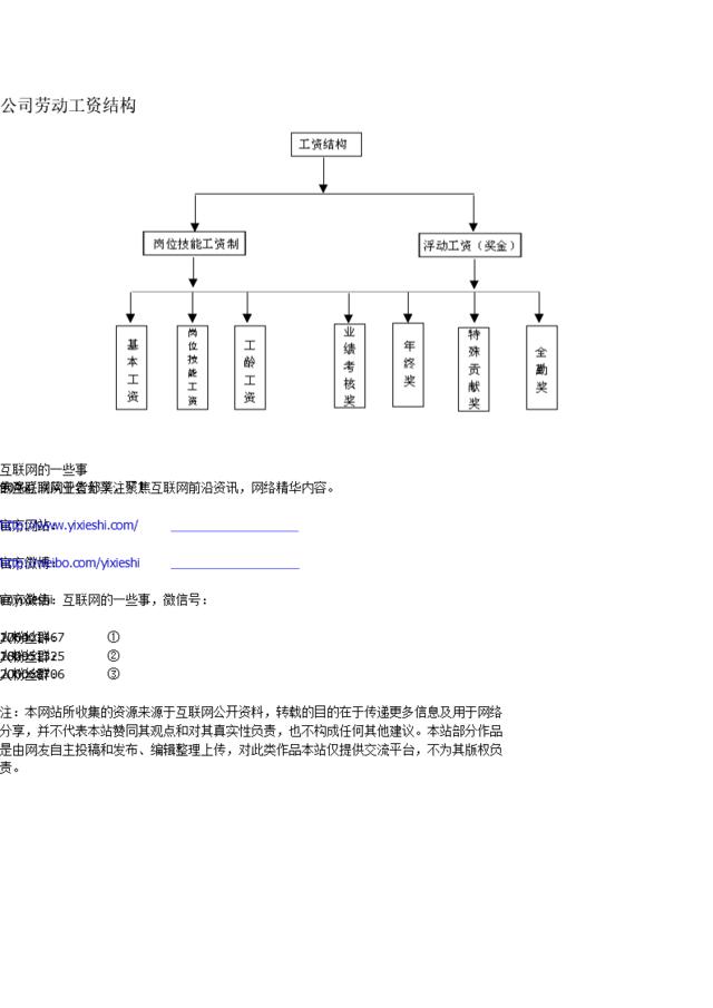 公司劳动工资结