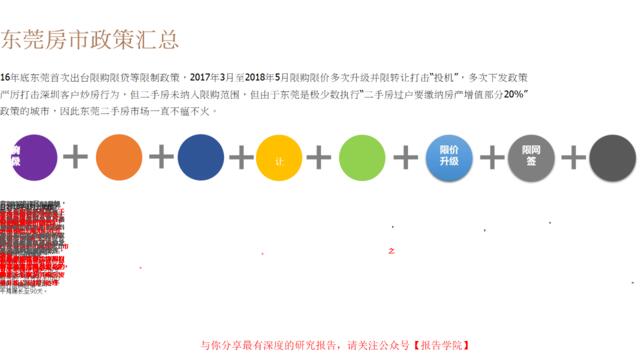 [营销星球]2018年东莞政策分析及突破方法