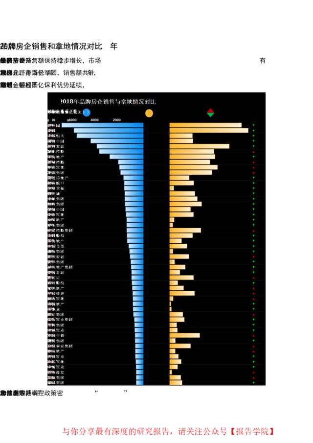 [营销星球]2018年品牌房企销售和拿地情况对比