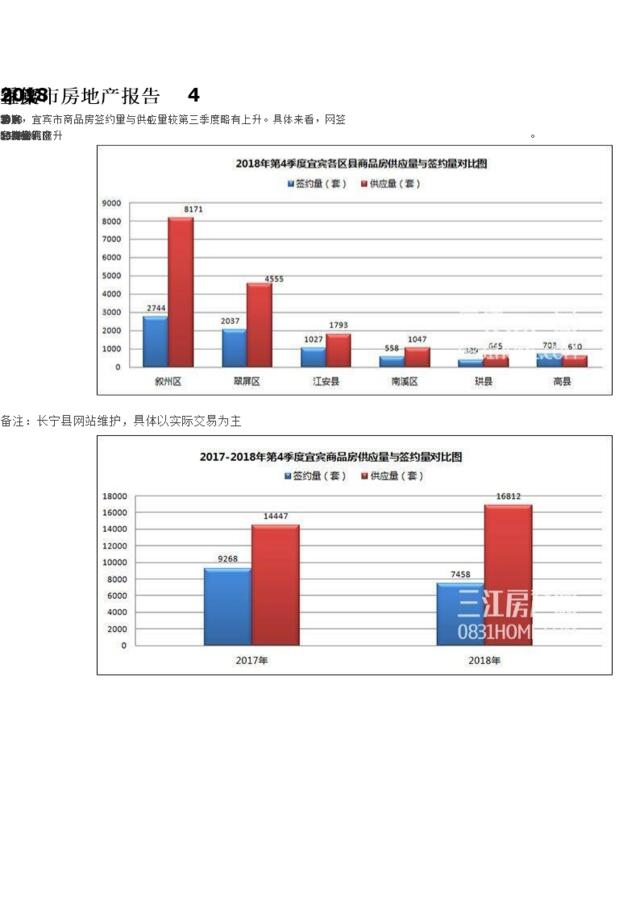 [营销星球]2018年第4季度宜宾市房地产报告