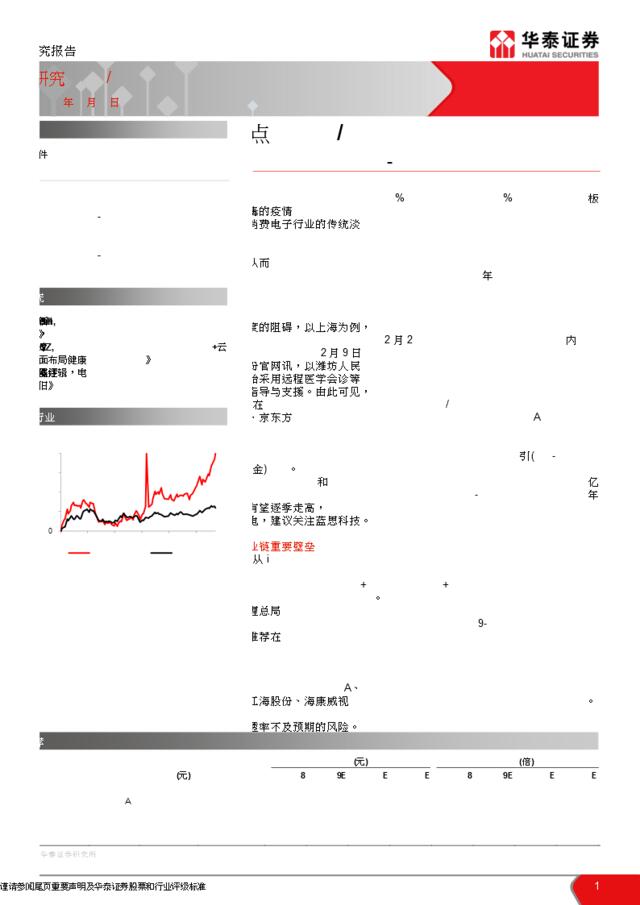 TMT一周谈之电子：远程会议远程诊疗在疫情中成为热点