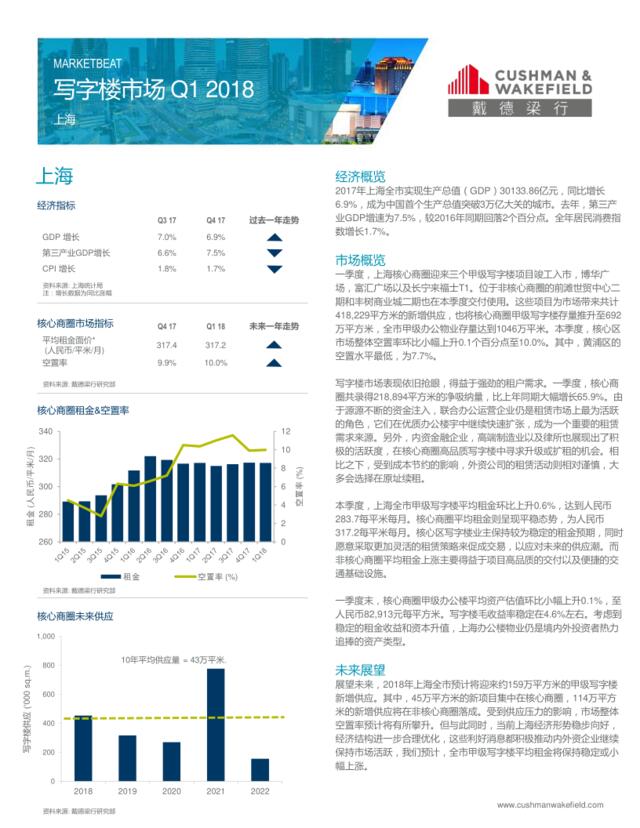 [营销星球]戴德梁行-上海写字楼市场速递_2018年第一季度