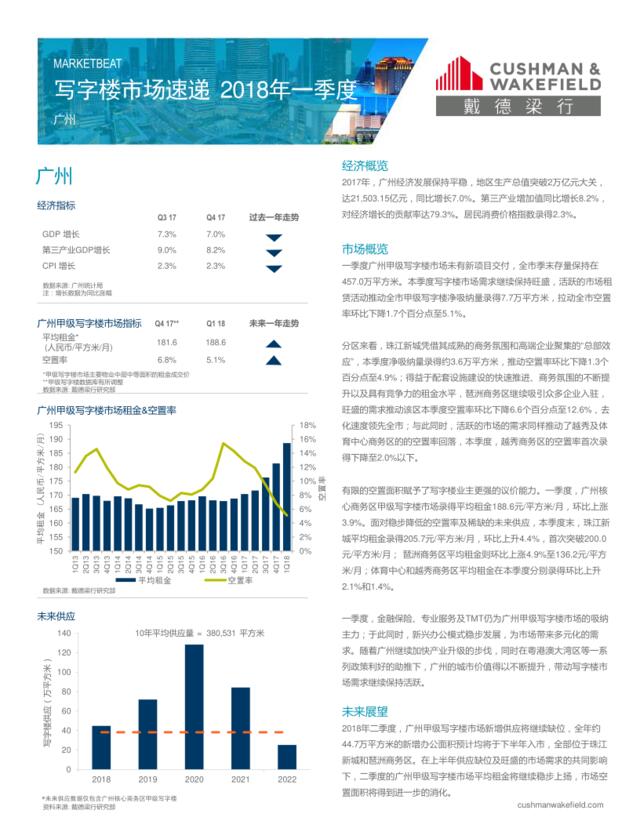 [营销星球]戴德梁行-广州字楼与零售市场概况_2018年第一季度