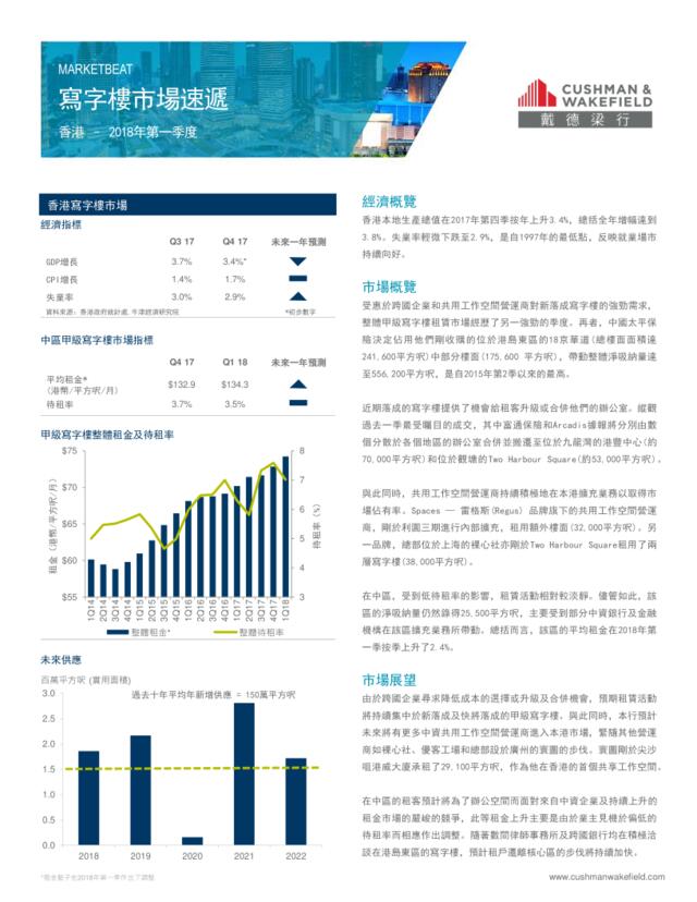 [营销星球]戴德梁行-香港写字楼市场速递_2018年第一季度