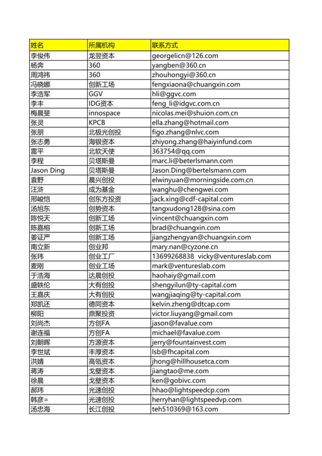 1000份投资人名单汇总