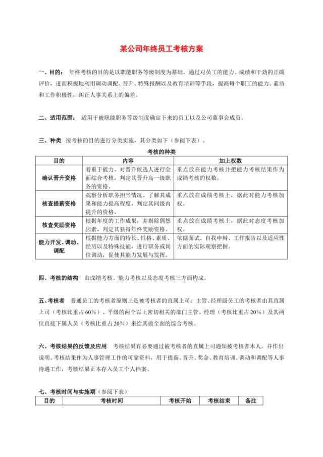 某公司年终员工考核方案