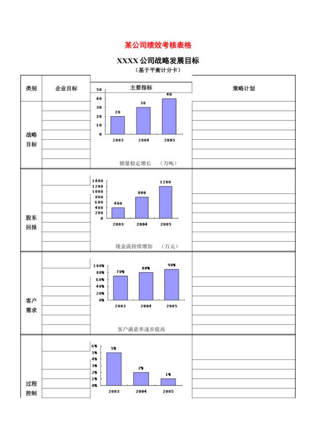 某公司绩效考核表格