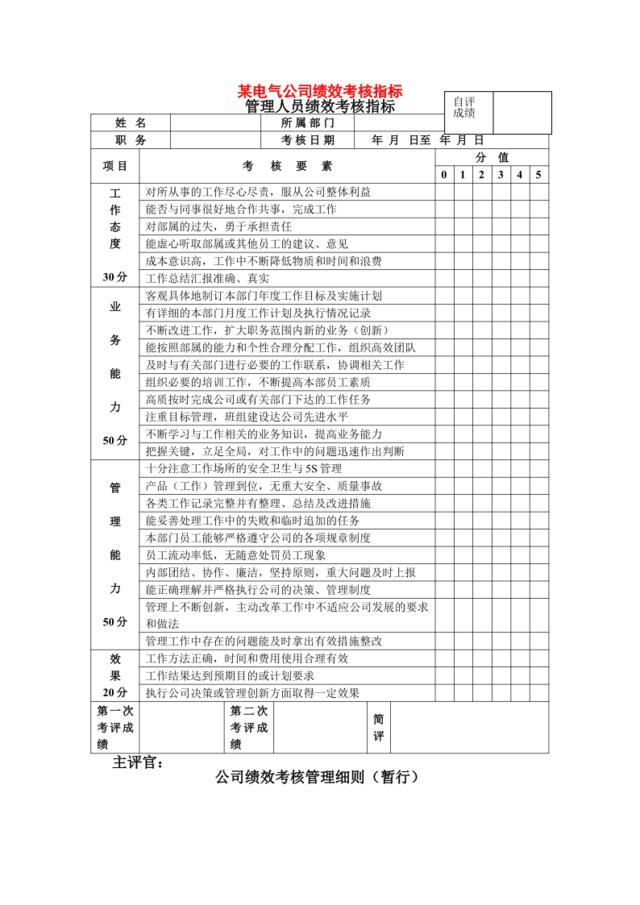 某电气公司绩效考核指标