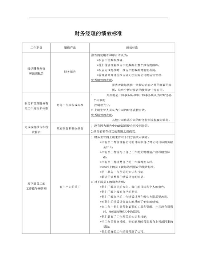 【实例】财务经理的绩效标准