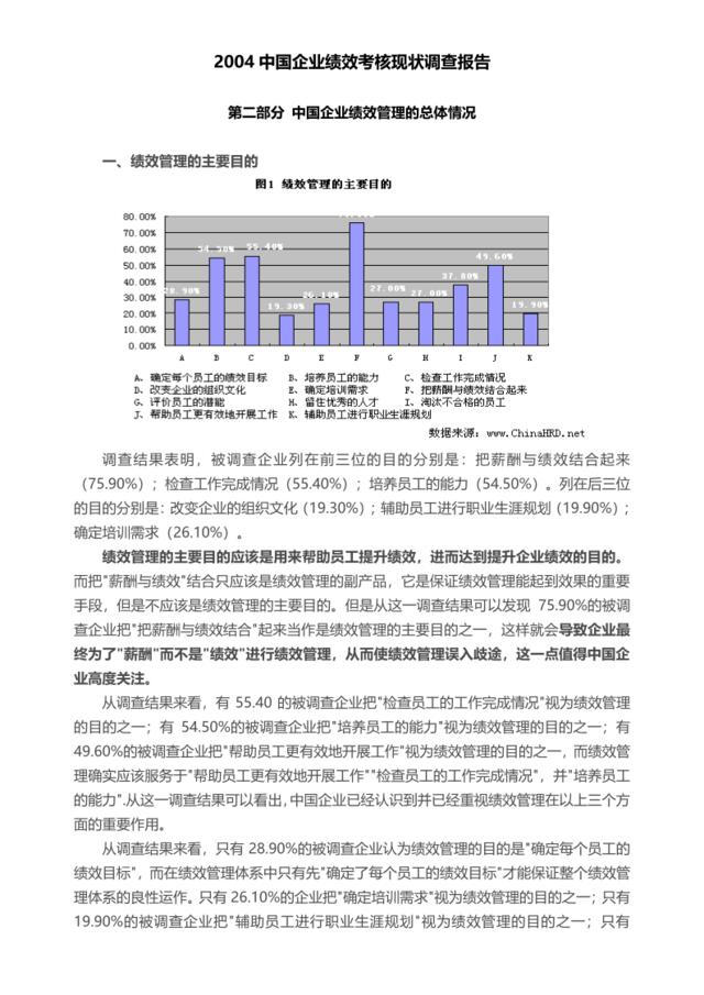 【报告】2004中国企业绩效考核现状调查报告