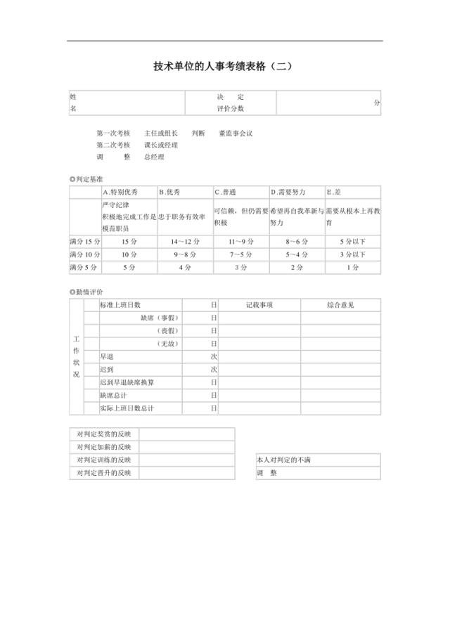 363技术单位的人事考绩表格（二）