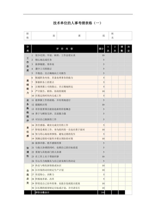 364技术单位的人事考绩表格（一）