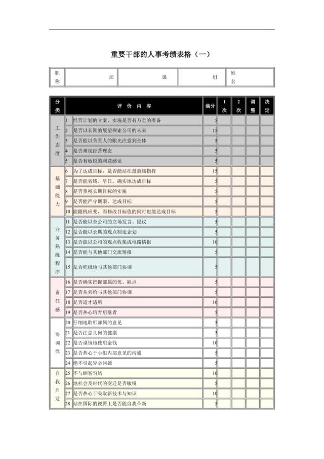 436重要干部的人事考绩表格（一）