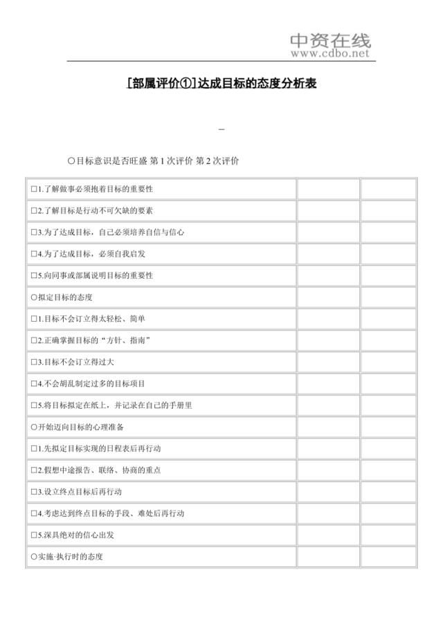 [部属评价①]达成目标的态度分析表