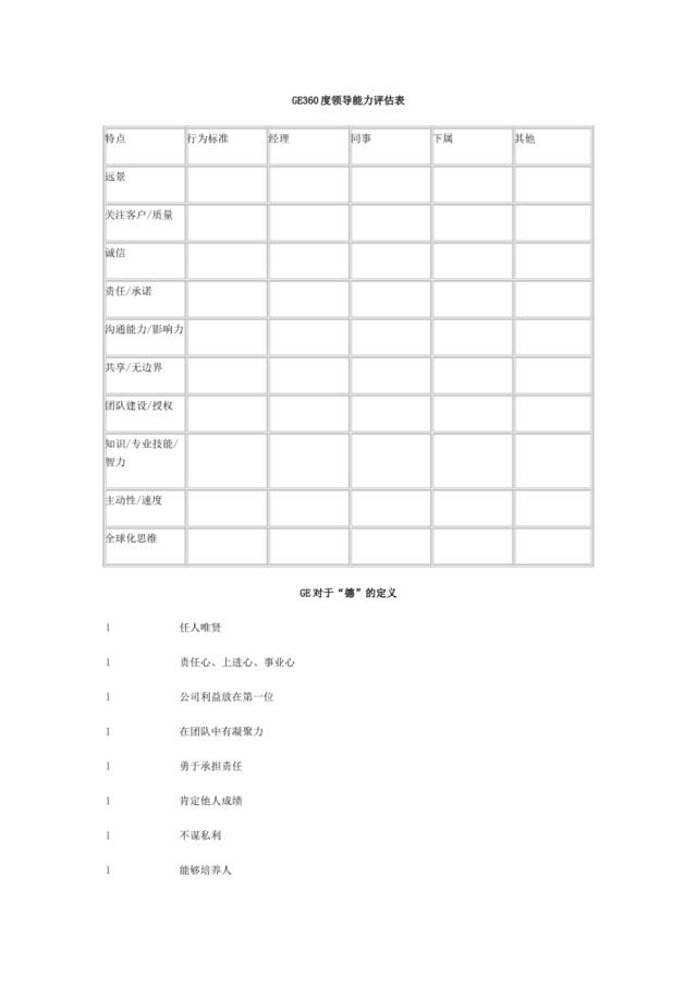 《GE360度领导能力评估表》