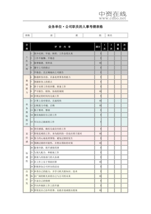 业务单位·公司职员的人事考绩表格