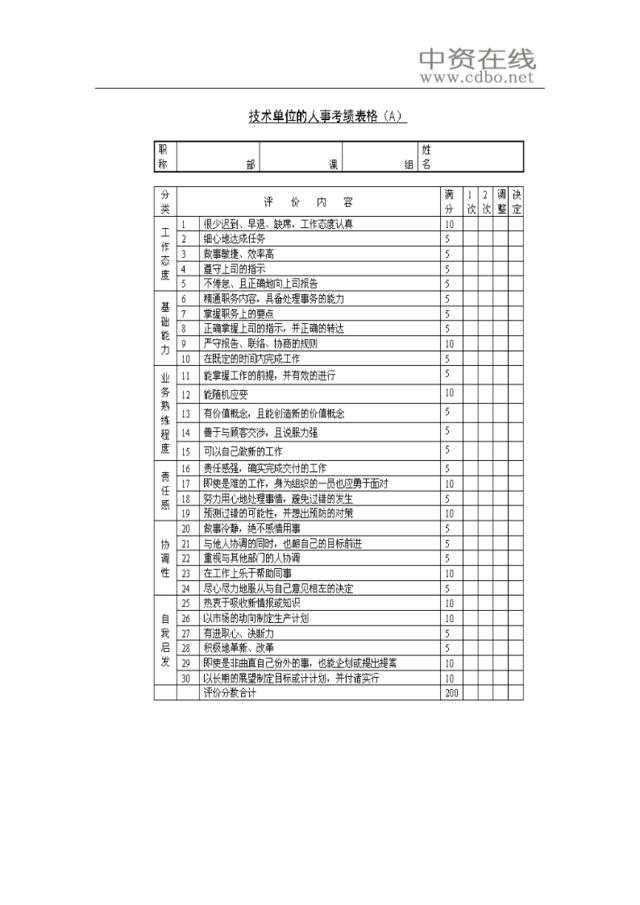 技术单位的人事考核表格A